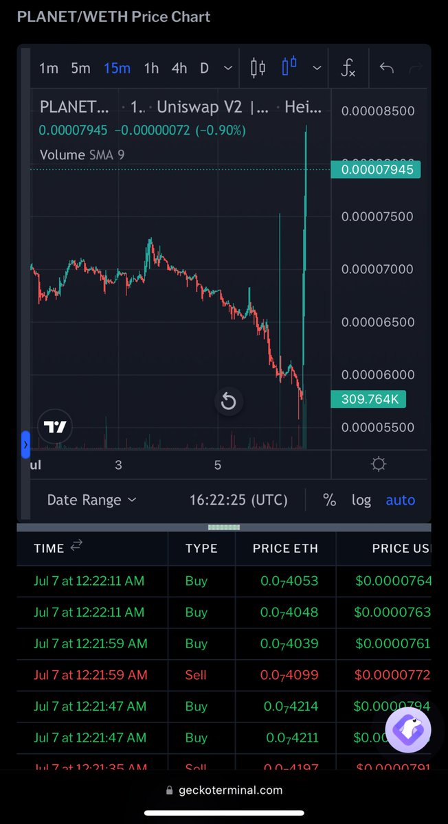 Messi just posted a 2nd teaser video on his Instagram,but this time there are no riddles or hints! It clearly shows that <a href="/JoinOurPlanet/">Planet (old account)</a> &amp; Messi are in a partnership. The green candle from $Planet is the result of this partnership 

Source: instagram.com/reel/CuXD5hgtt…

$Planet #Planet