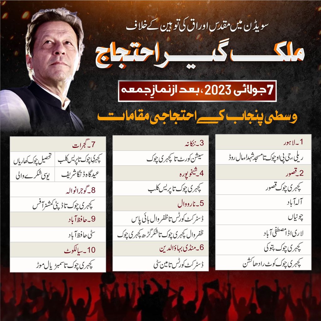 PTIofficial's tweet photo. وسطی پنجاب کے احتجاجی مقامات کی لسٹ:

چییرمین عمران خان کی کال پر 7 جولائی کو بعد نمازِ جمعہ پوری پاکستانی قوم پُر امن احتجاج کر کے دنیا کو پیغام دے گئی کہ ہم ایک زندہ قوم ہیں اور قران پاک کی بے حرمتی کسی صورت قبول نہیں

#PTIProtestOnFriday https://t.co/8GtDPT2Kp3