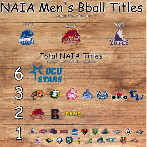 NAIA Hoops Report tweet media