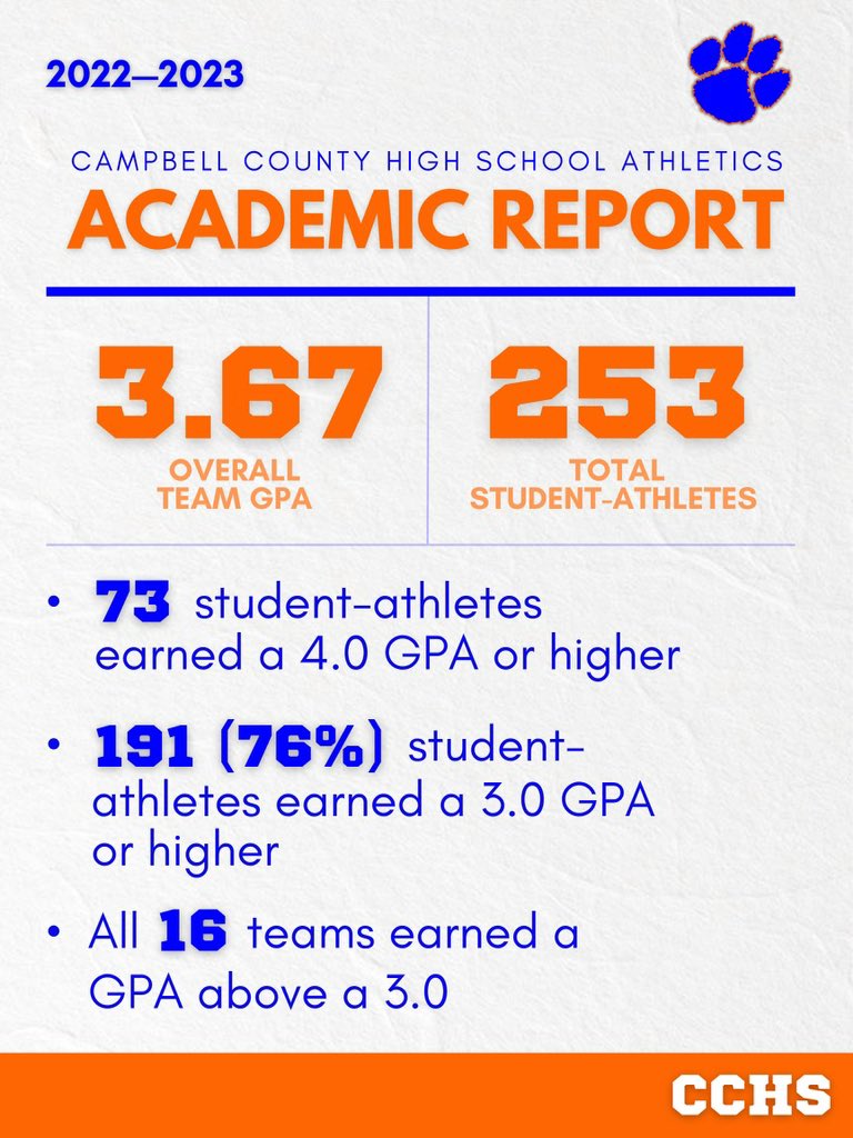 Congratulations to our student-athletes on an excellent year in the classroom! 📚✏️🎓