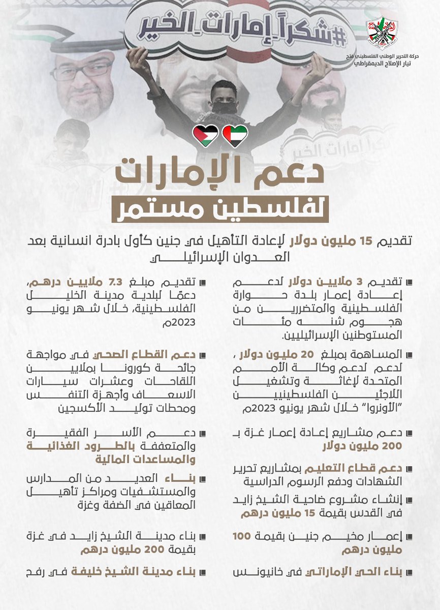 "نتوجه بالشكر والتقدير إلى دولة الإمارات العربية المتحدة وقيادتها الرشيدة على الدور الذي تقوم به في دعم القضية الفلسطينية على المستويات المعنوية والسياسية والمادية.
#الإمارات_تساند_جنين