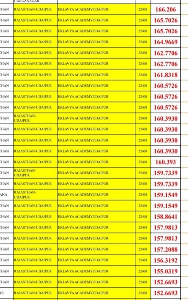 NishaSharm85140's tweet photo. @dpradhanbjp @narendramodi Kvs k no khud bta rhy apni khani ....
Kesy hui kvs requirment mai centre pr  paper ki nilami..... #kvs #kvs_scam #aptech_chor_hai 
In private company ko q tender dia jab aptech company 6 state mai blacklist hai ,,,,,,,ab blacklist company shika ka bavishy andhkar mai hai 😡😡😡😡 https://t.co/U85vHDMphs