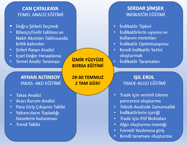 BorsaMuhendisi's tweet photo. :: Güzel İzmir'de Harika Bir Eğitim :: 

Borsayı doğru yerden doğru şekilde öğrenmek için müthiş bir fırsat! 

TEMEL-@CNefesogullari
TAKAS-@ayhanalt2
İNDİKATÖR-@BorsaMuhendisi
TRADE/ALGO-@borsaperisi 

ve de Sürpriz konuklar❤️ 

Eğitim Talep ve bilgi : 0532 551 6399 Gökçe Hn https://t.co/UJ34dyJ0x0