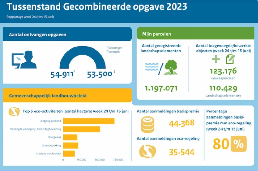 Netwerk Platteland tweet media