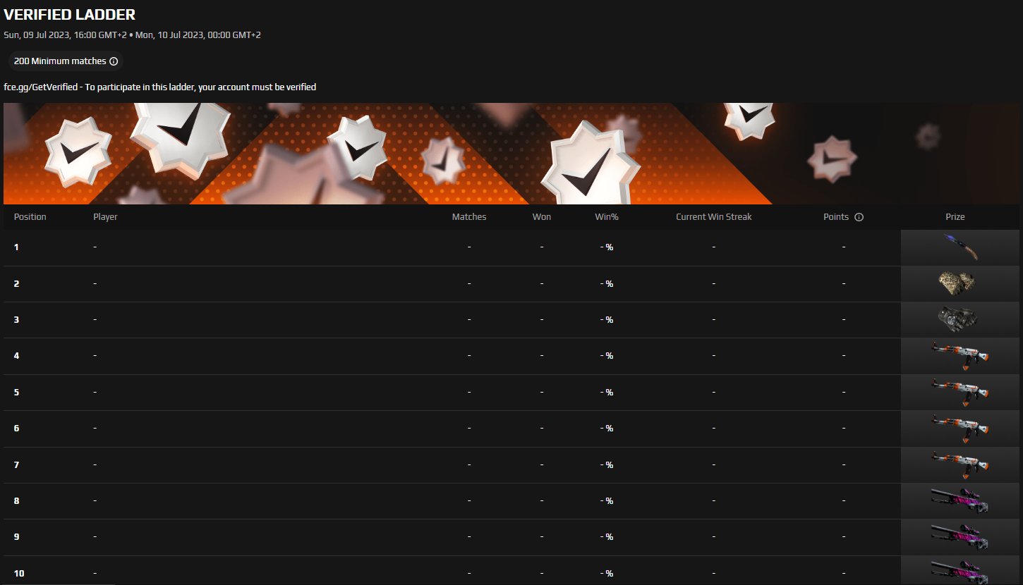 FACEIT on X: Verified Ladder 🏆 Also this Sunday, for 8 hours, across all  regions, we'll test a new ladder setting with exciting rewards, allowing  only verified accounts to participate, ensuring legit