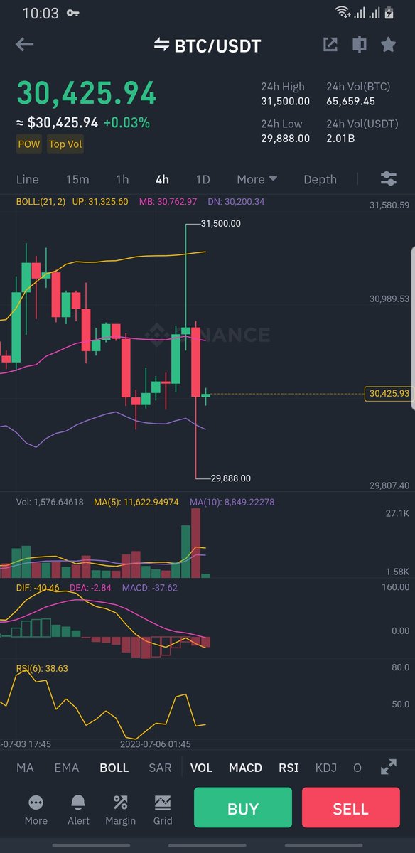 VishalBhat1555's tweet photo. One of the best liquidity traps I've seen a while. #Bitcoin https://t.co/SKAw4kpgZs