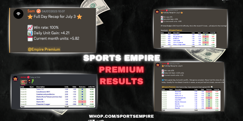 Sportsempires's tweet photo. We started July off RIGHT 🔥 You need to join https://t.co/yXk68TgswY if you haven't already...

Just over $1 a day for our monthly access! Let's go! 
#MLBpicks #Prizepicks #baseballtips #discord #moneylines #playerprops https://t.co/gDtkM4aNaw