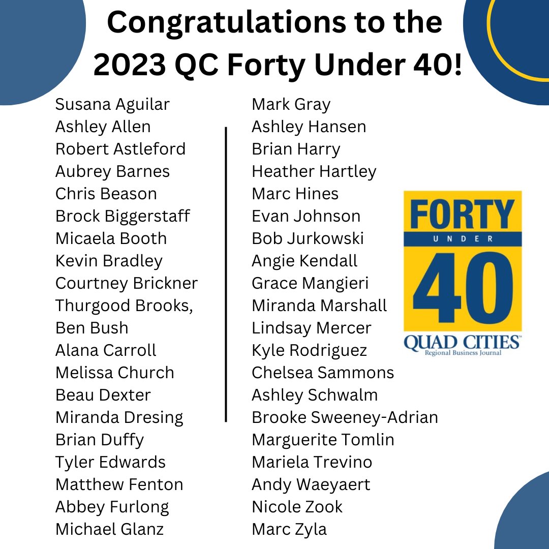 Congratulations to the 2023 QC Forty Under 40! These young professionals have made significant impacts in their communities and businesses early in their careers. This awards event will sell out quickly so grab your tickets here while you still can: buff.ly/3NEU8eM