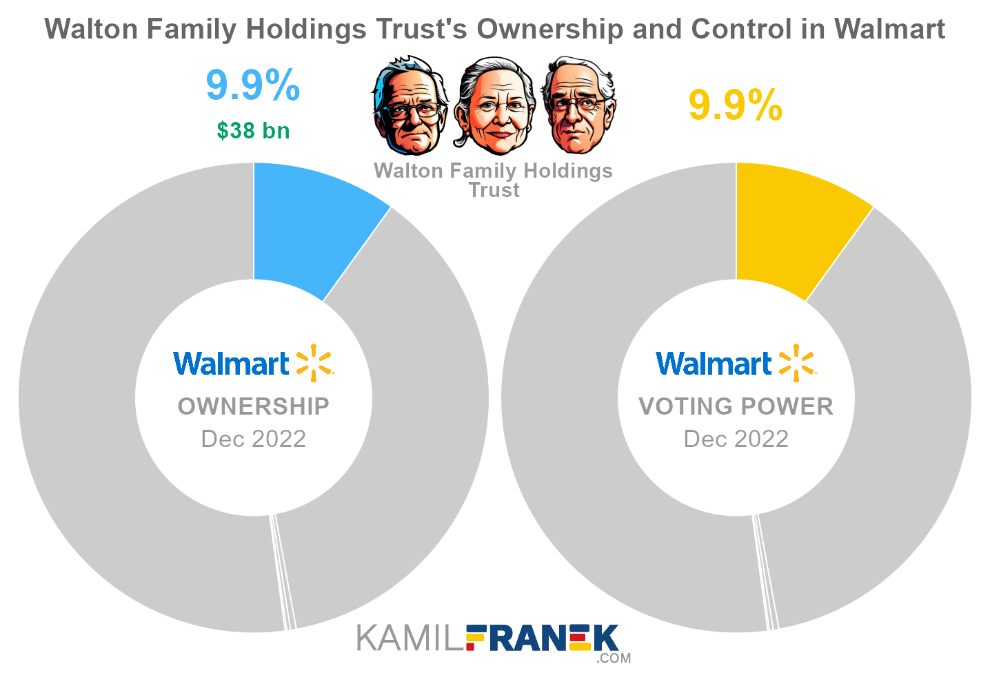 Who Owns LVMH: The Largest Shareholders Overview - KAMIL FRANEK