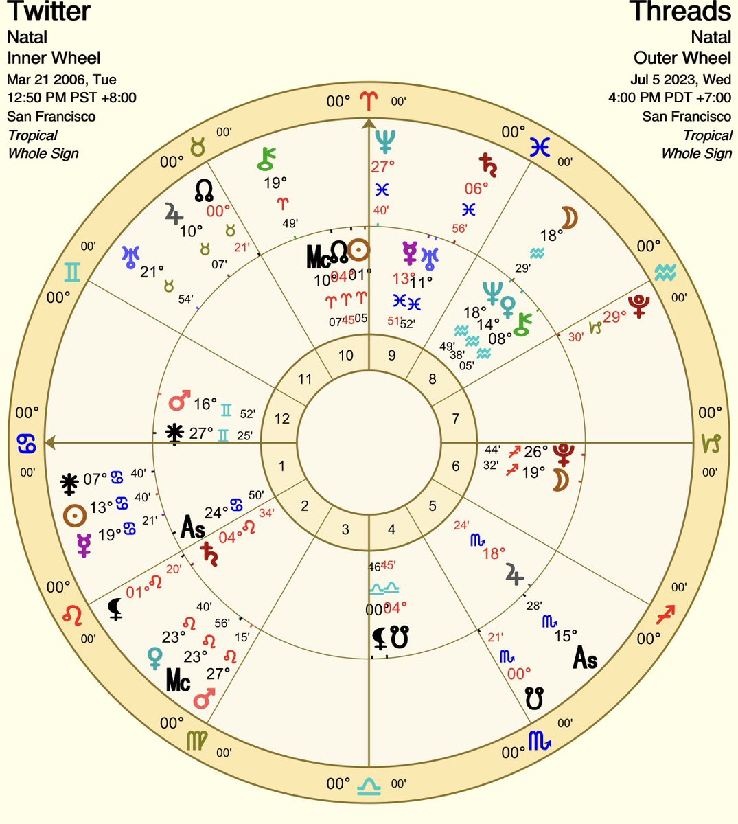 pixrtea's tweet photo. for funsies, here is Threads chart on top of twitter’s chart https://t.co/rO8FhmsAYt