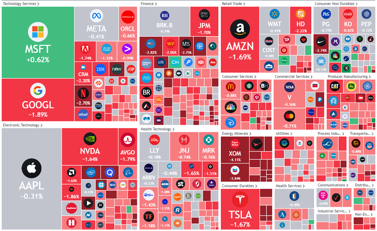 TradingTrikon's tweet image. US Markets fall more points as jobs data raises fears of future rate hikes🐻
#DowJones #NASDAQ #Jobdata #USA #stockmarket #wallstreetbets #WallStreet #WallStreetBaby #stockmarketnews #investing #trading #TradingView #tradingstrategy #recession #DebtCeiling #inflation #crypto #NFT