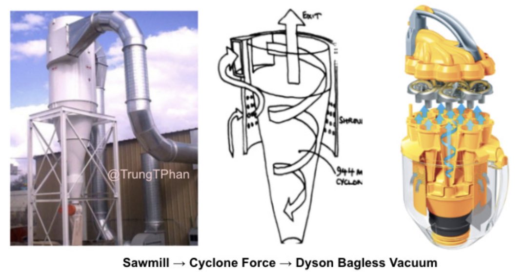 Trung Phan on X: James Dyson invented the vacuum after seeing cyclone  force from dust sawmills. I wrote about it and 10 other cross-industry  innovations here:   / X