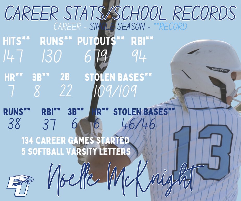 East Union Softball tweet media