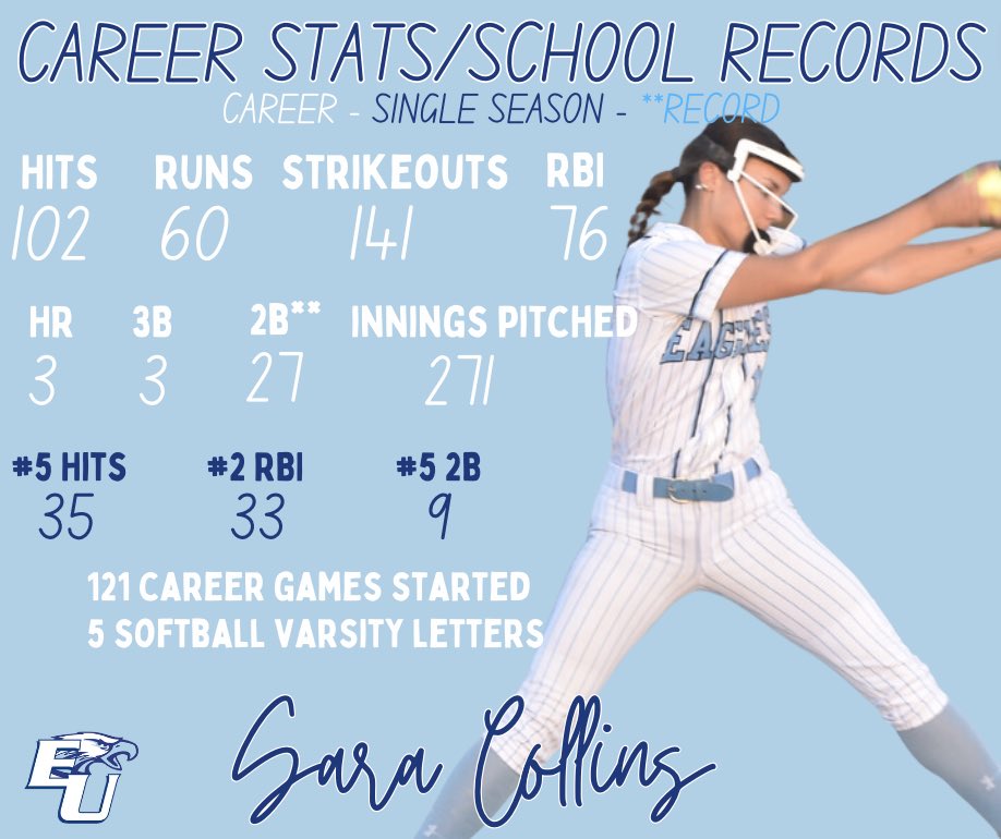 East Union Softball tweet media