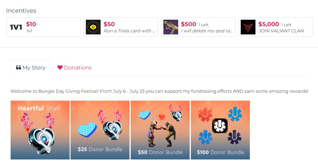 I’ve decided participating in the Bungie Day Giving Festival this year.

Feel free to donate it's all for a good cause and receive some fun in game incentives!

bungiefoundation.donordrive.com/index.cfm?fuse…
