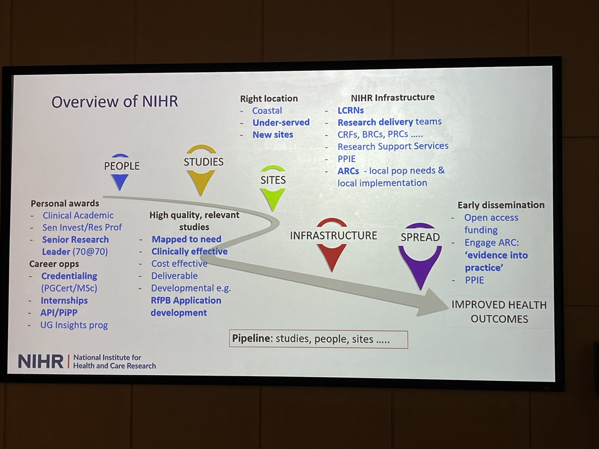 Grant Nicholson (@thatmrnicholson) on Twitter photo Day 1 of the <a href="/NIHR_UKCRFN/">UKCRF Network</a> conference (almost) done ✅. Great day of talks and catching up with #research colleagues from across the U.K. #CRFConf23 <a href="/NIHRresearch/">National Institute for Health and Care Research</a> Day 1 of the <a href="/NIHR_UKCRFN/">UKCRF Network</a> conference (almost) done ✅. Great day of talks and catching up with #research colleagues from across the U.K. #CRFConf23 <a href="/NIHRresearch/">National Institute for Health and Care Research</a>