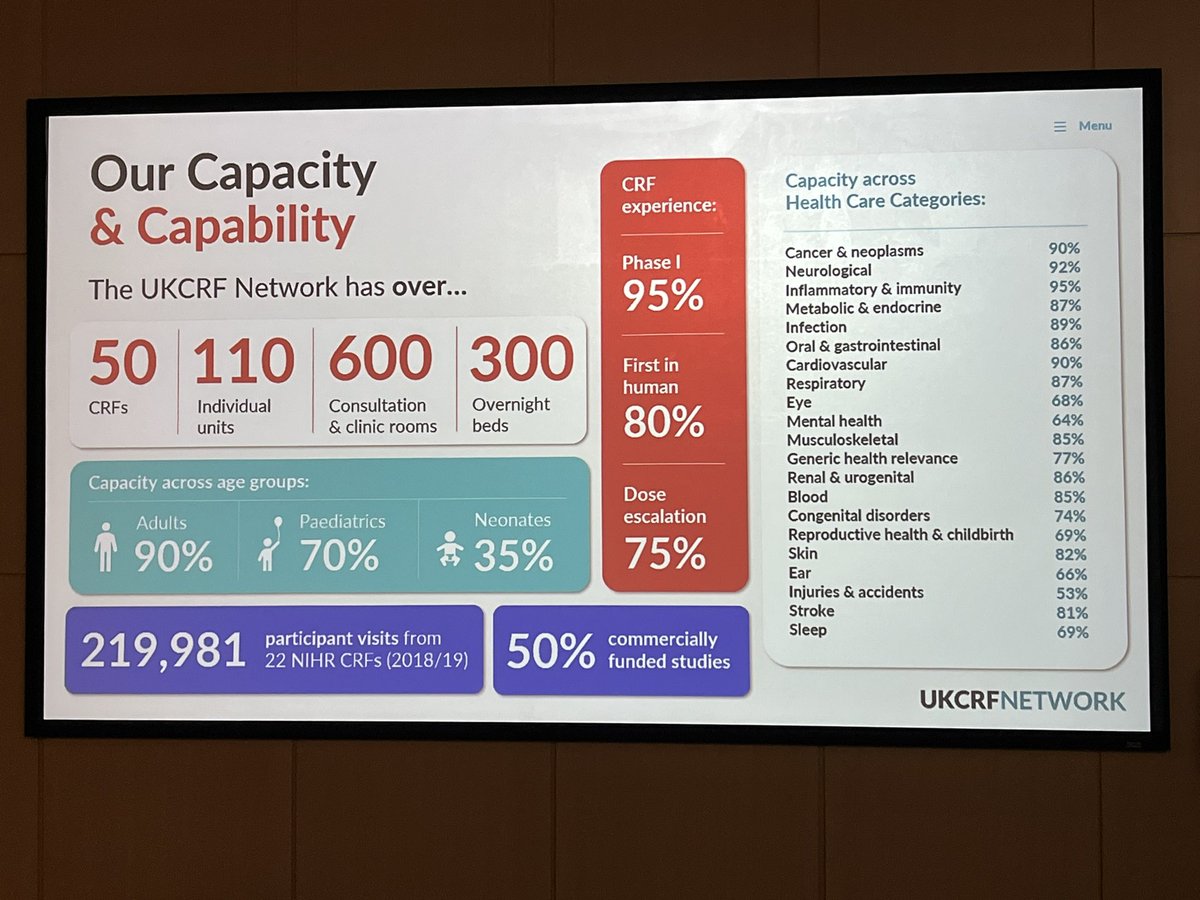 ThatMrNicholson's tweet photo. Day 1 of the @NIHR_UKCRFN conference (almost) done ✅. Great day of talks and catching up with #research colleagues from across the U.K. #CRFConf23 @NIHRresearch https://t.co/rrKMhJSb2L