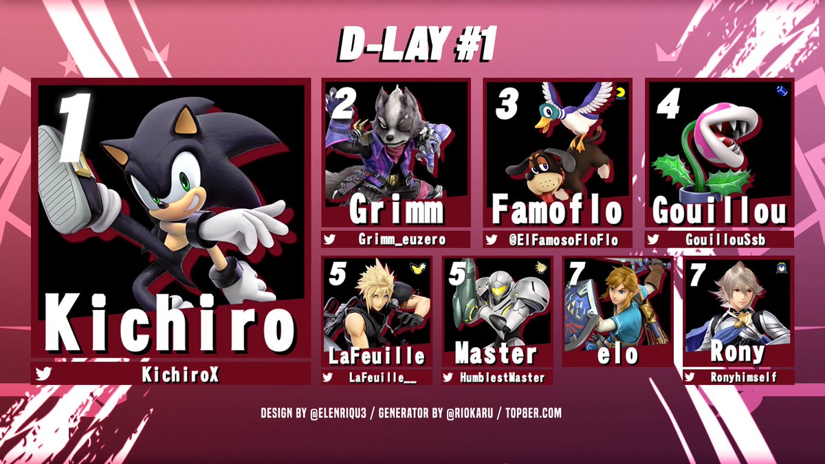 grab_vf's tweet photo. Top 8 du D-LAY #1 ~ 16 participants [05/07/2023]

🥇 @KichiroX 
🥈 @Grimm_euzero 
🥉 @ElFamosoFloflo 

Lien du bracket : https://t.co/MRoef6niT3 https://t.co/ZAHsS2ur6a