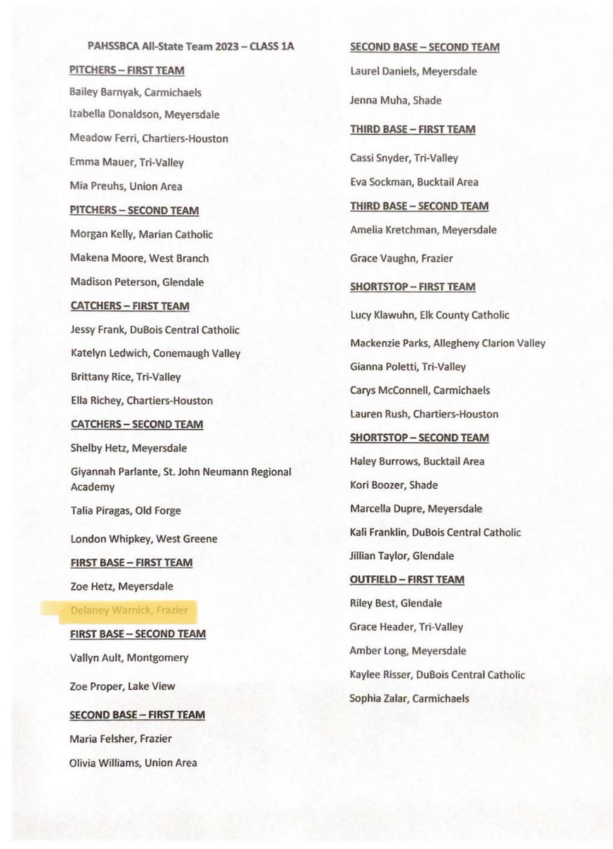 Delaney Warnick (@delaneywarnick) on Twitter photo So extremely blessed to have made first team all-state for PA! So proud of my other teammates who made this list as well! Super honored to be selected for this honor with a lot of great athletes. β€οΈ
<a href="/MVI_sports/">MVI Sports</a> @FSD_Athletics <a href="/GSU_Softball_/">Glenville State University Softball</a> <a href="/CoachScoone/">Sara Scoone</a> So extremely blessed to have made first team all-state for PA! So proud of my other teammates who made this list as well! Super honored to be selected for this honor with a lot of great athletes. β€οΈ
<a href="/MVI_sports/">MVI Sports</a> @FSD_Athletics <a href="/GSU_Softball_/">Glenville State University Softball</a> <a href="/CoachScoone/">Sara Scoone</a>