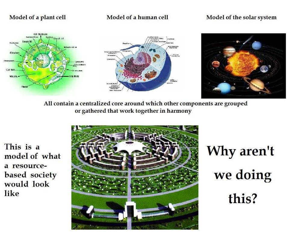 NowRbe's tweet photo. #nature #naturalscience #biology #astronomy #circular #science #scientific #scientificmethod #resourcebasedeconomy #futureeconomy #startrekeconomy #planet #thread https://t.co/Heg4jctC8g