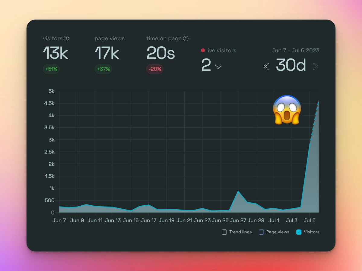 Daniel Nguyen tweet media