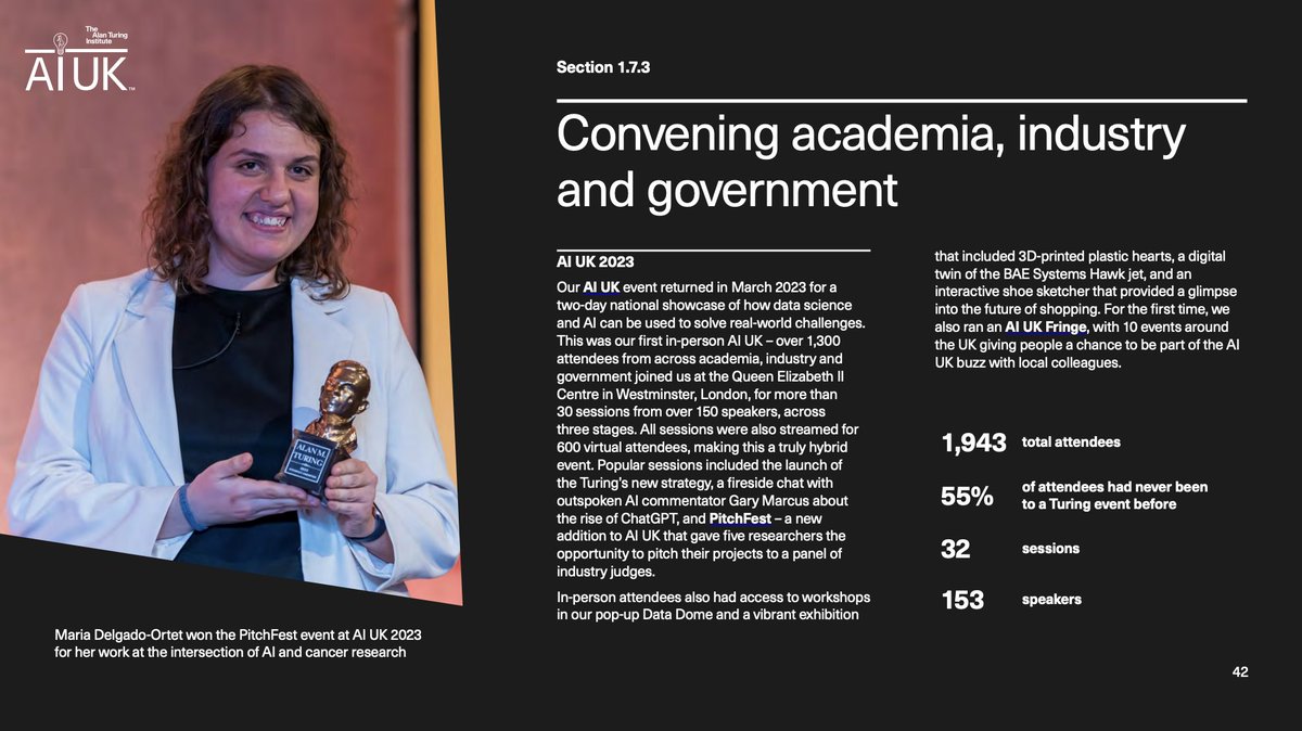 👀 Guess who we spotted on page 42 of the <a href="/turinginst/">The Alan Turing Institute</a> 2022-23 Annual Report! (none other than our very own PhD student/superstar <a href="/MariaBioeng/">Maria</a>! 👏) #PitchFest