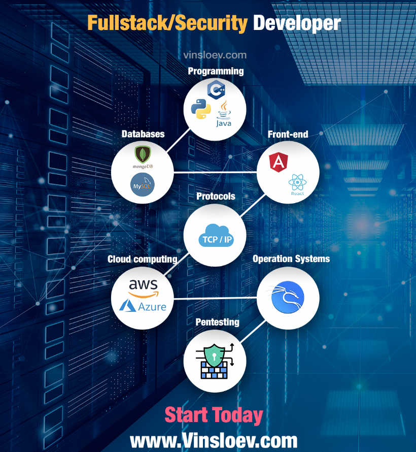 Become a Security oriented Fullstack developer with vinsloev.com #FullStackDeveloper #100daysofcodechallenge #codinglife #webdevelopment #Python #Security #websecurity #pentesting #cybersecurity #itsec #programming #roadmap #Java #Angular