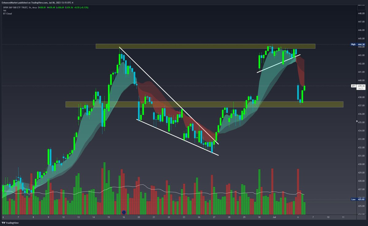 EnhancedMarket tweet media