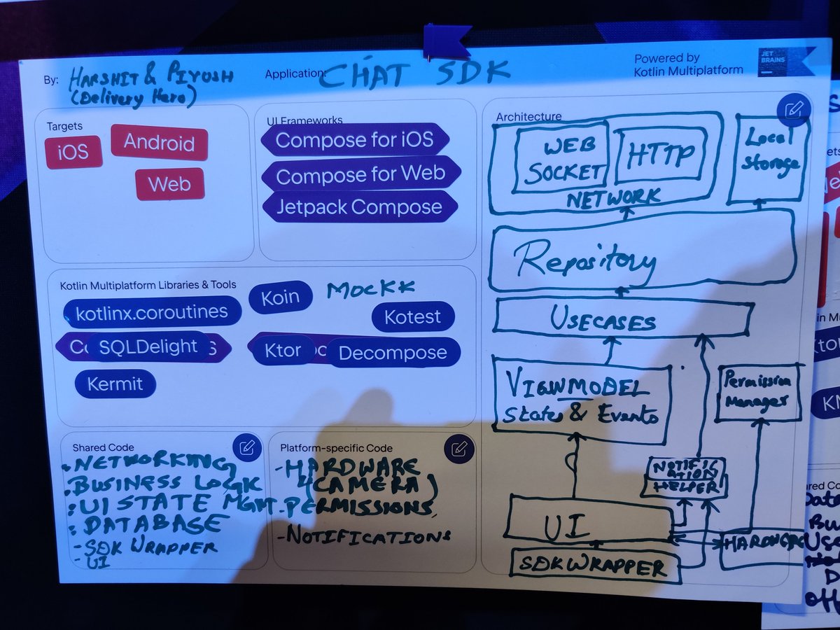 harshitsaxena28's tweet image. Tried hands on writing chat SDK Architecture #multiarchitect  #dcbln23