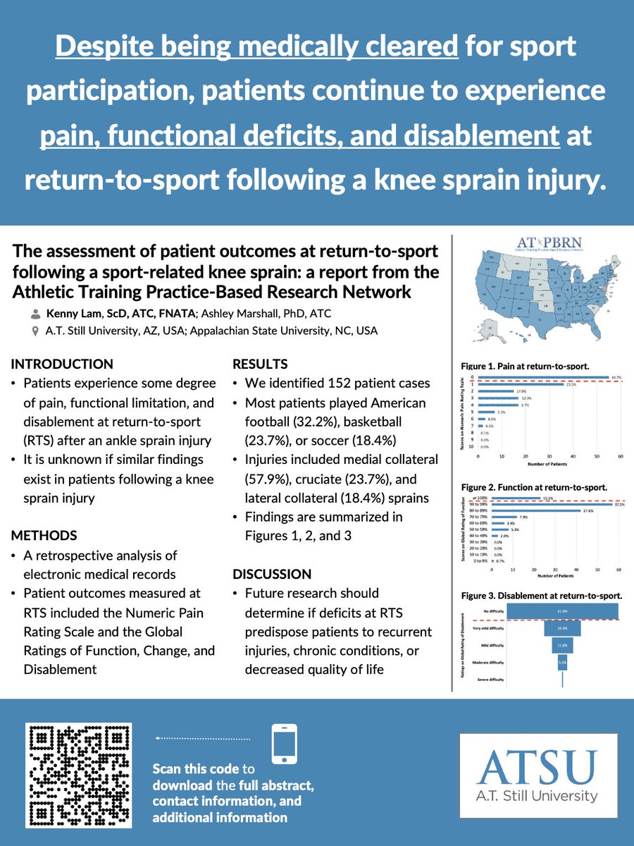Patients medically cleared for #RTP experience pain, functional deficits, and disablement after #kneesprain. Learn more from <a href="/KennyLam_/">Kenny Lam</a>  <a href="/ash_n_marshall/">Ashley Marshall</a>  at #ECSS2023  #WeAreSportScience  <a href="/ATPBRN/">AT-PBRN</a> 

<a href="/JSportRehab/">Journal of Sport Rehabilitation</a> #EditorialBoard is advancing patient care