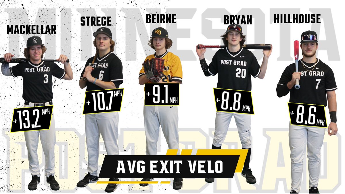 Investing time in the cages improving bat &amp; hand speed, time to contact, and barrel accuracy leads our hitters to massive metric gains and increased on field production! 📈📊

Through movement deficiencies, variable, and overload/underload training hitters see major changes and