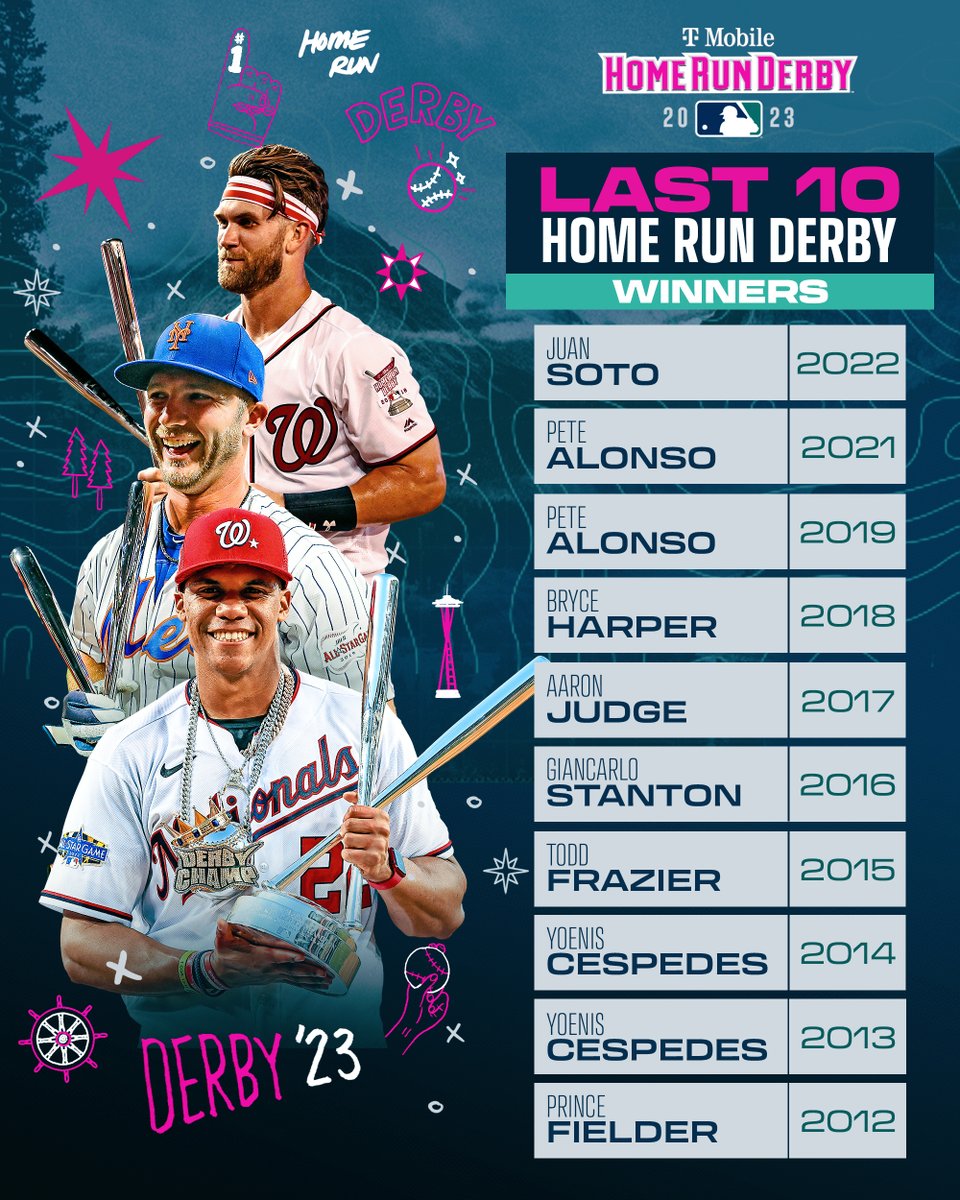 home run derby winners