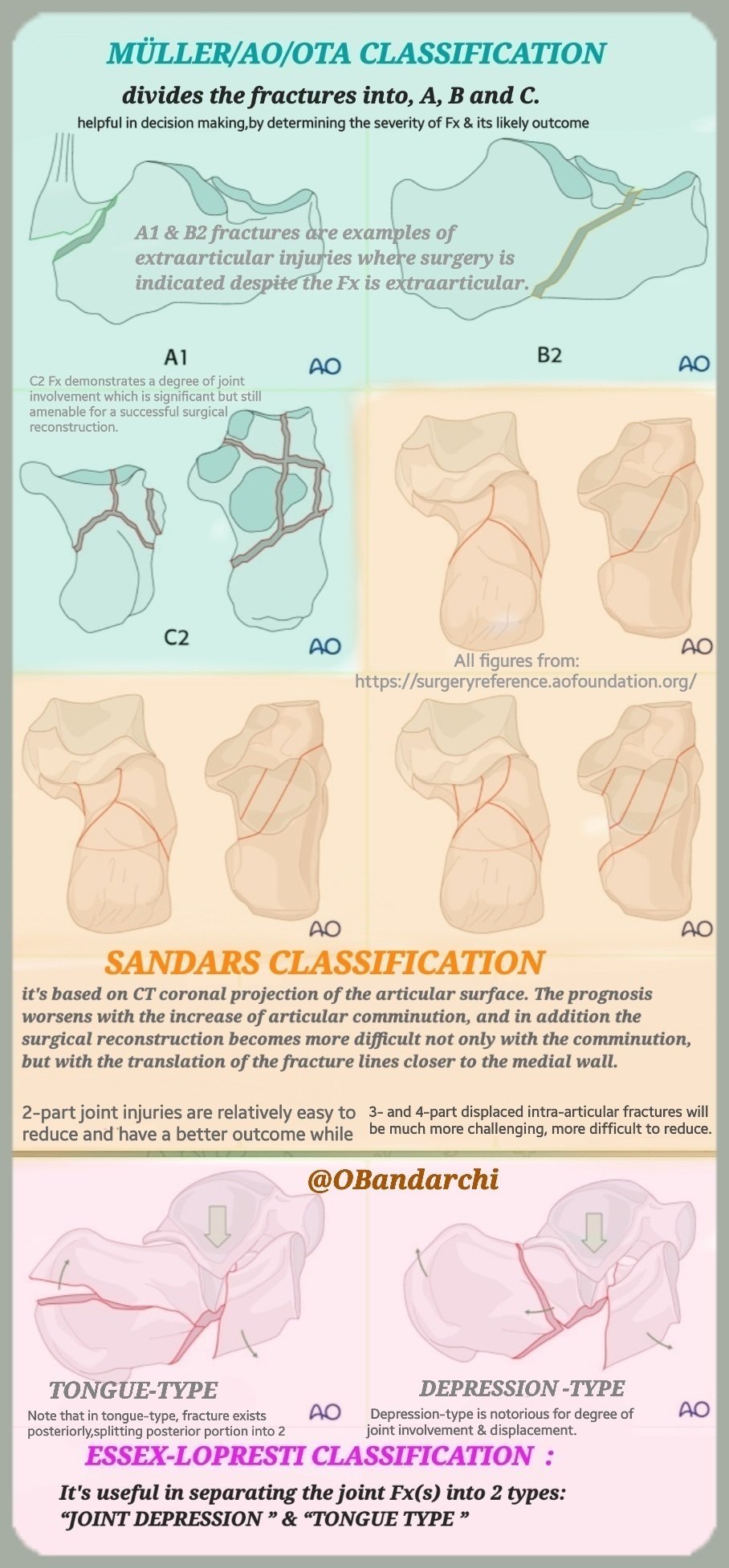 Dr.OMID BANDARCHI ,M.D. on Twitter "No single classification