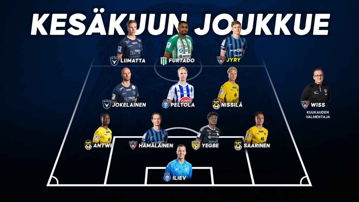 Veikkausliiga's tweet photo. Kesäkuun kuukauden joukkue on valittu ⭐️

Kuukauden valmentajaksi on valittu FC Interin Jarkko Wiss ja pelaajaksi saman joukkueen Tommi Jyry.

Uutiseen 👇
https://t.co/I6NnA2zG8u

#veikkausliiga #kannatapaikallista https://t.co/CIH4VXG7iJ