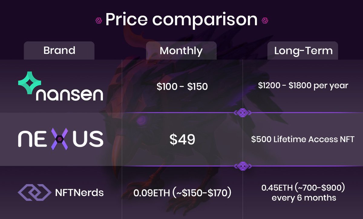 Nexus 👾 tweet media