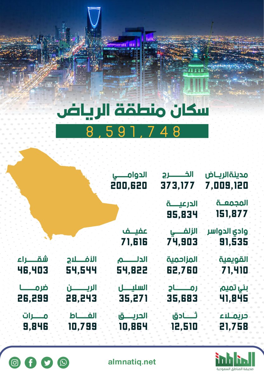 التعداد السكاني في محافظات منطقة الرياض 
الخرج اكثر محافظة عدد سكان
 و أقل عدد سكان هي  مراة او محافظة مرات مثل ما يحبون يسمونها اهلها 

وهاذا يعني تجي فكره بعد فتره و تضم لمحافظة شقراء عاصمة الوشم لانها عاله وخسارة مالية بهاذا العدد علا البلد