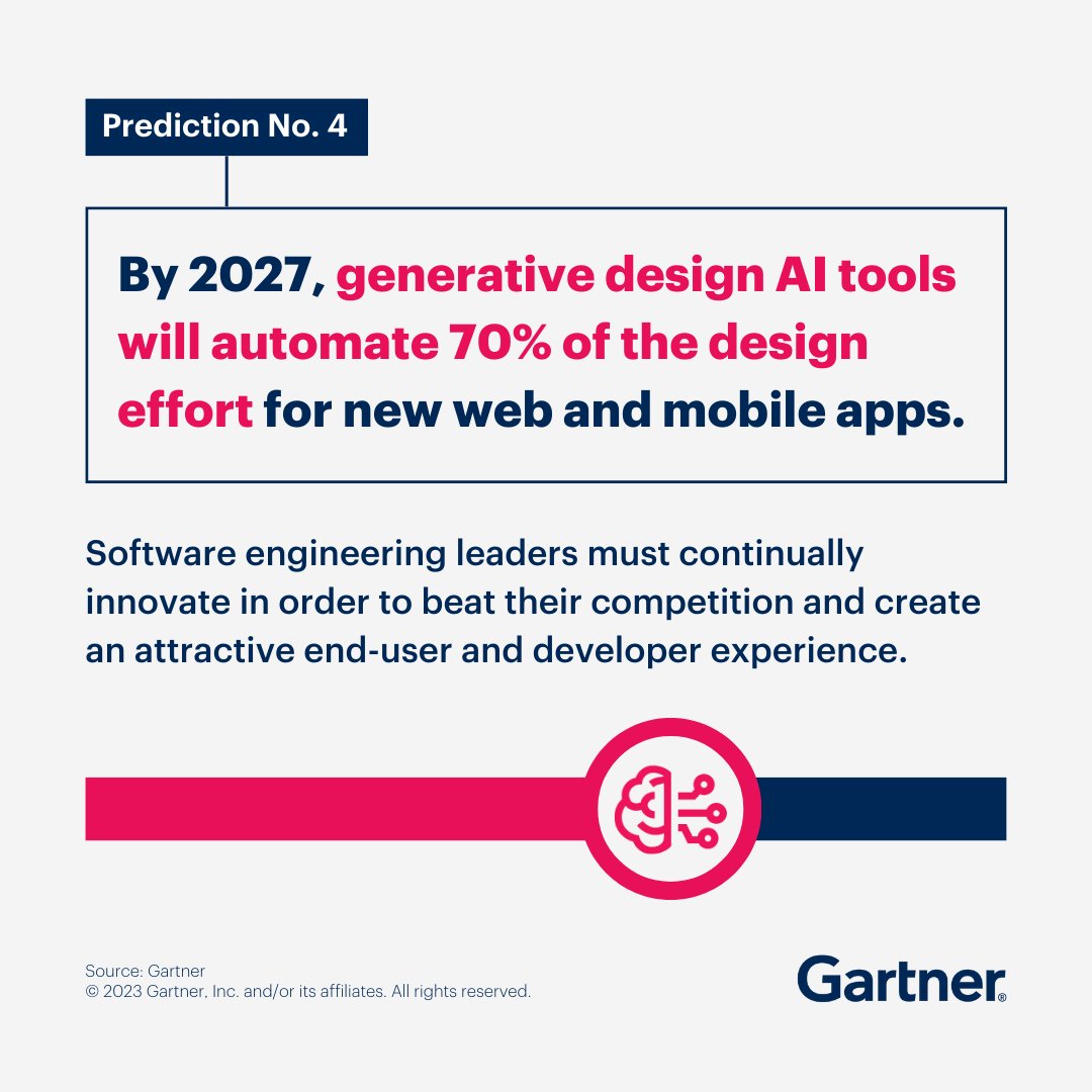 Gartner_inc's tweet image. Over 100 new data-and-analytics-related strategic planning assumptions through 2028 were recently released. The 4 key categories: Core data &amp;amp; analytics, IT leadership, D&amp;amp;A in digital business functions and D&amp;amp;A in industry verticals. Explore now: gtnr.it/3O4R1gp #GartnerDA