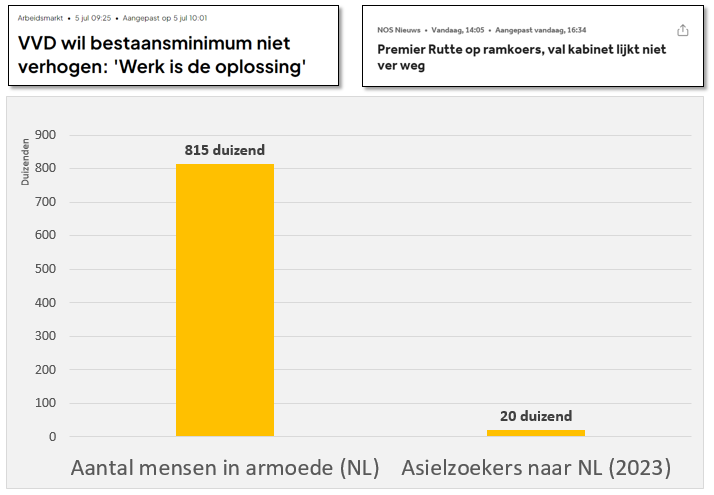 Zoek de échte crisis: