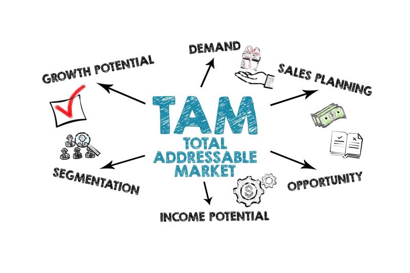 Unleashing the Power of Your Total Addressable Market (TAM) and Ideal Customer Profile (ICP) with Precision Data..

leadgenius.com/resources/tam-…

#b2b #data #salesforce #TAM #ICP #LeadGeneration #DemandGeneration leadgenius.com/resources/tam-…