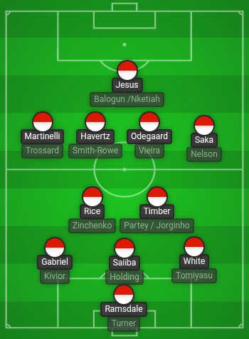 I think this is what Arteta is planning at Arsenal. Timber is versatile and I'll think he'll displace Zinchenko in the first 11. He's great on the ball but he's also a good defender. Very similar system to City.