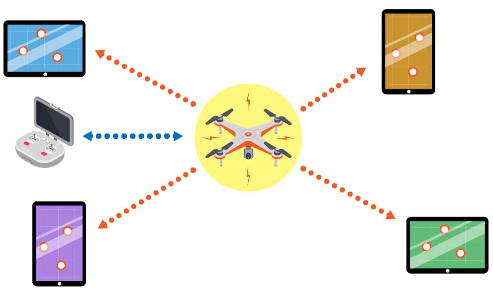 FAADroneZone tweet media