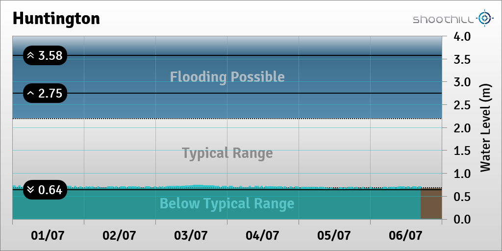 Huntington tweet media