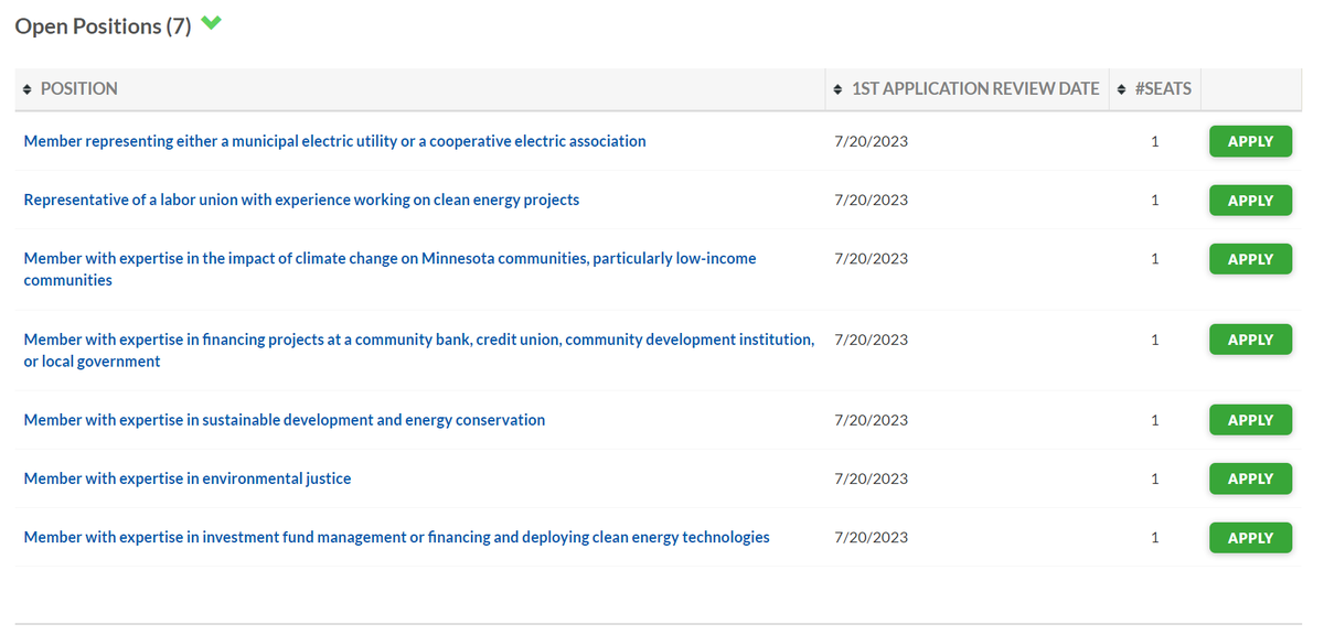 BOARD/COMMISSION:  MINNESOTA CLIMATE INNOVATION FINANCE AUTHORITY Please look into it! Board/Commission Details (state.mn.us)