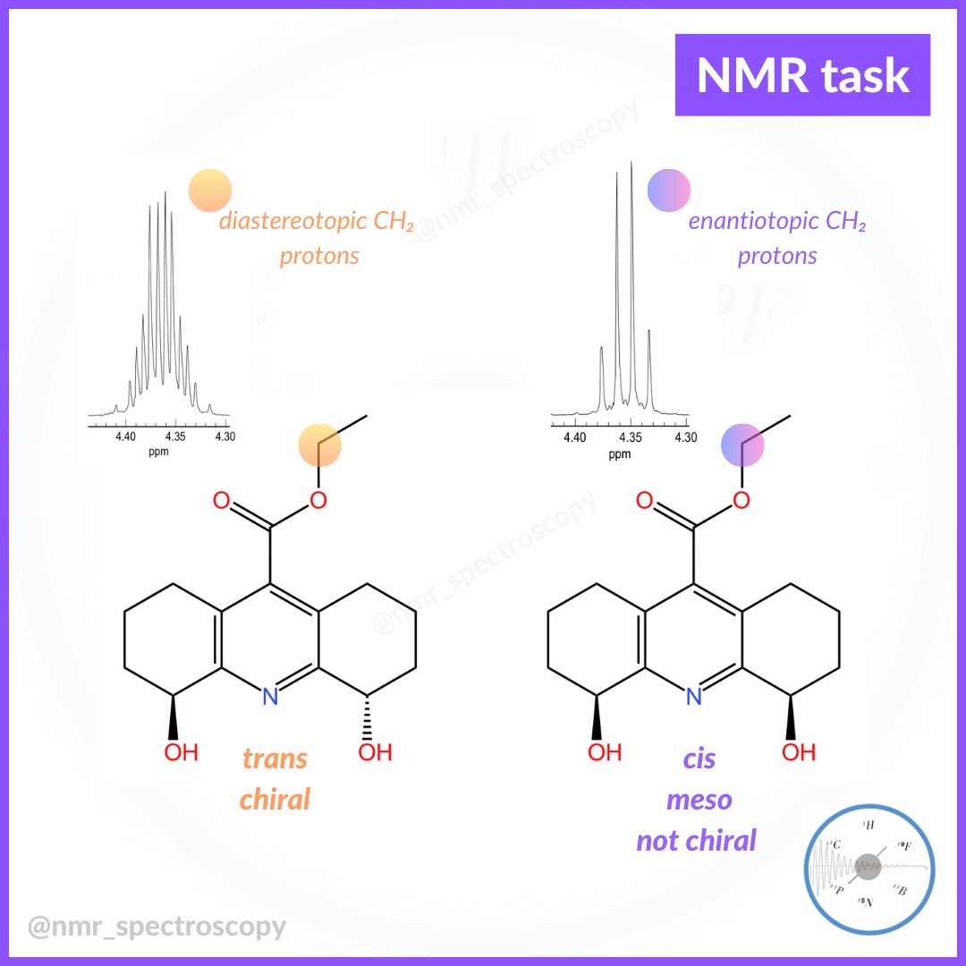 🧲🔥❗️Plane of symmetry makes cis isomer optically inactive (meso form, achiral). Trans isomer has C2 axis of symmetry which doesn’t cancel its optical activity. #nmr #nmrchat #chemtwitter #organicchemistry