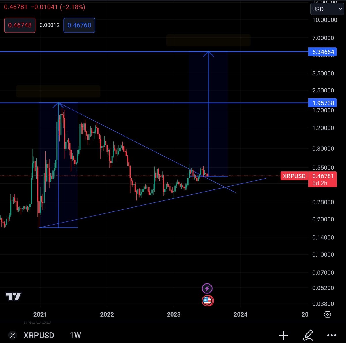 RippleXrpie's tweet photo. New All Time High is loading for #XRP before the biggest bull run starts! ■■■■□ 

Who is holding until $100 and beyond? https://t.co/zK2WoBFMpx