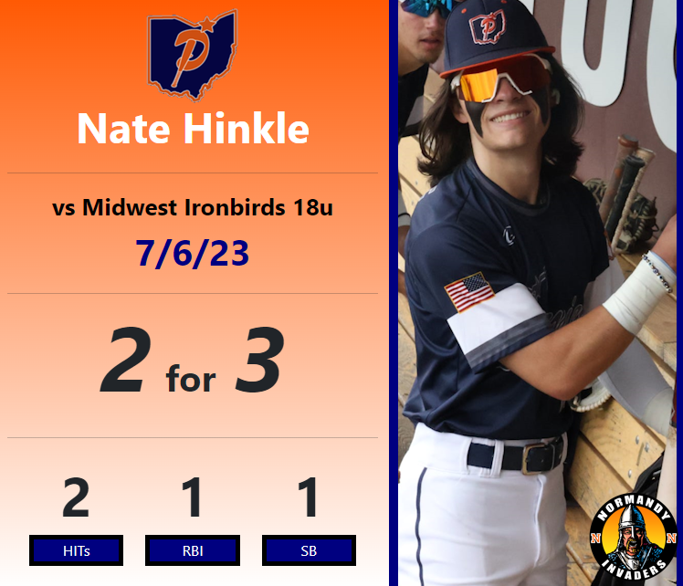 Summer Baseball 2023 (@premier_sk_2023) on Twitter photo OF/P <a href="/hinkle_nate/">nate hinkle</a> 2024 brings home a key RBI in the 3rd inning with line drive to RF on 7/6/23 at the College of Wooster <a href="/Premier_OH_SK/">Premier Ohio 17-18u (Kilbane)</a> OF/P <a href="/hinkle_nate/">nate hinkle</a> 2024 brings home a key RBI in the 3rd inning with line drive to RF on 7/6/23 at the College of Wooster <a href="/Premier_OH_SK/">Premier Ohio 17-18u (Kilbane)</a>