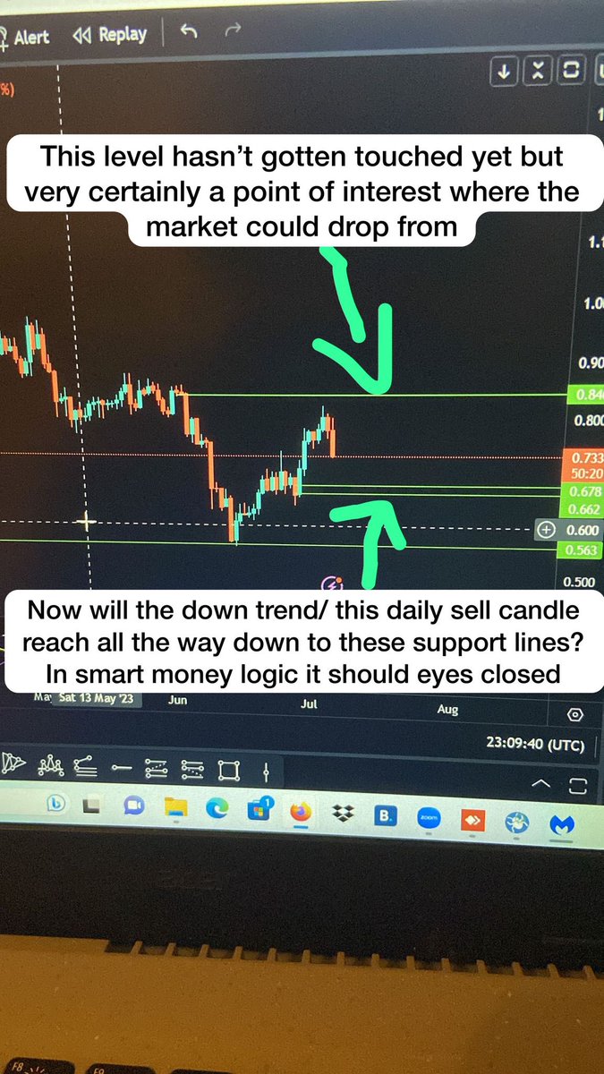Your thoughts???

#tradingcrypto #tradingtogether #chartanalysis