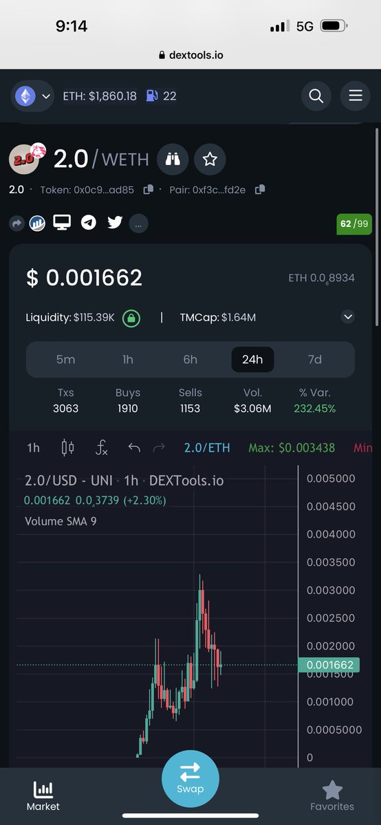 palletjacker69's tweet photo. My fave ape for the current 2.0 meta is $2.0 SEND IT MFERS LFG

Major influencers on board, Dextools trending &amp; riding the wave of #PEPE2.0 Check out all the socials below. 

Dex: https://t.co/j16PxGaMOh #PEPE #PEPE20 

https://t.co/uvKDaFxfqb

https://t.co/jgyikSWGaF https://t.co/1xdbgNqMrP