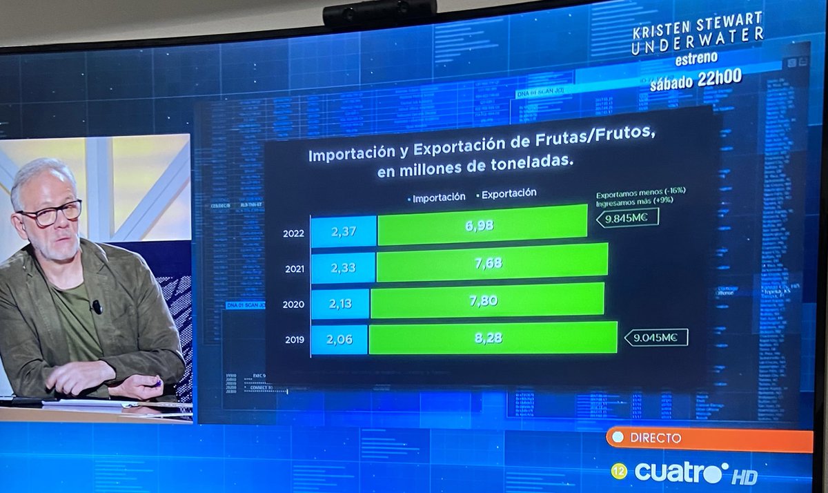 Llevo hablando años de como empobrecen los campos españoles mientras se abusa de productos de pobre calidad a nivel comparativo, pero tirados de precio por muchos factores. (Marruecos, Sudáfrica, Egipto, etc).

O esto cambio o esto estalla.