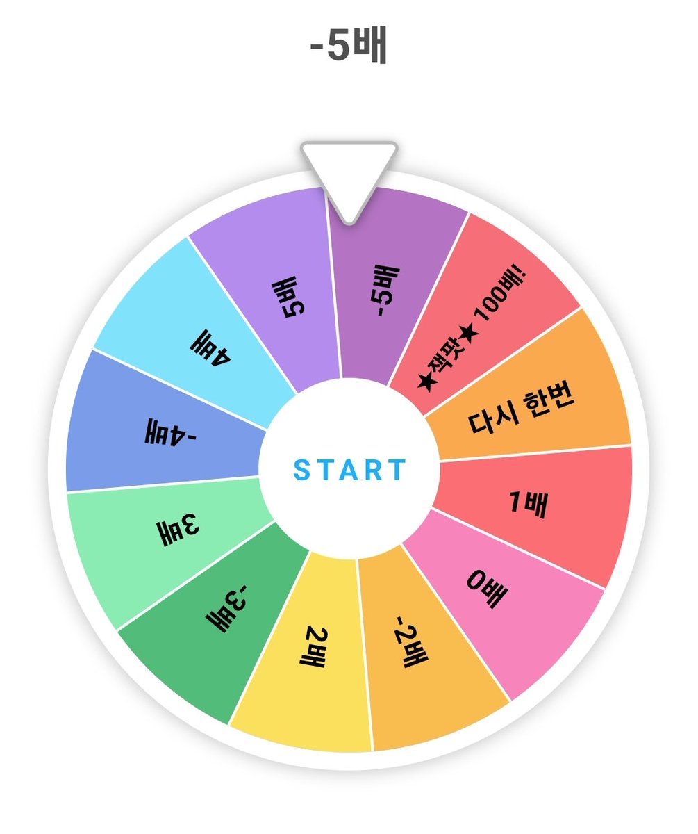 kimgwonkimgwon's tweet photo. @wawa63984677861 🍀저런.. -5배가 걸렸네요. 다음번엔 좋은 게 나올 거예요! https://t.co/0QrMKzryRZ